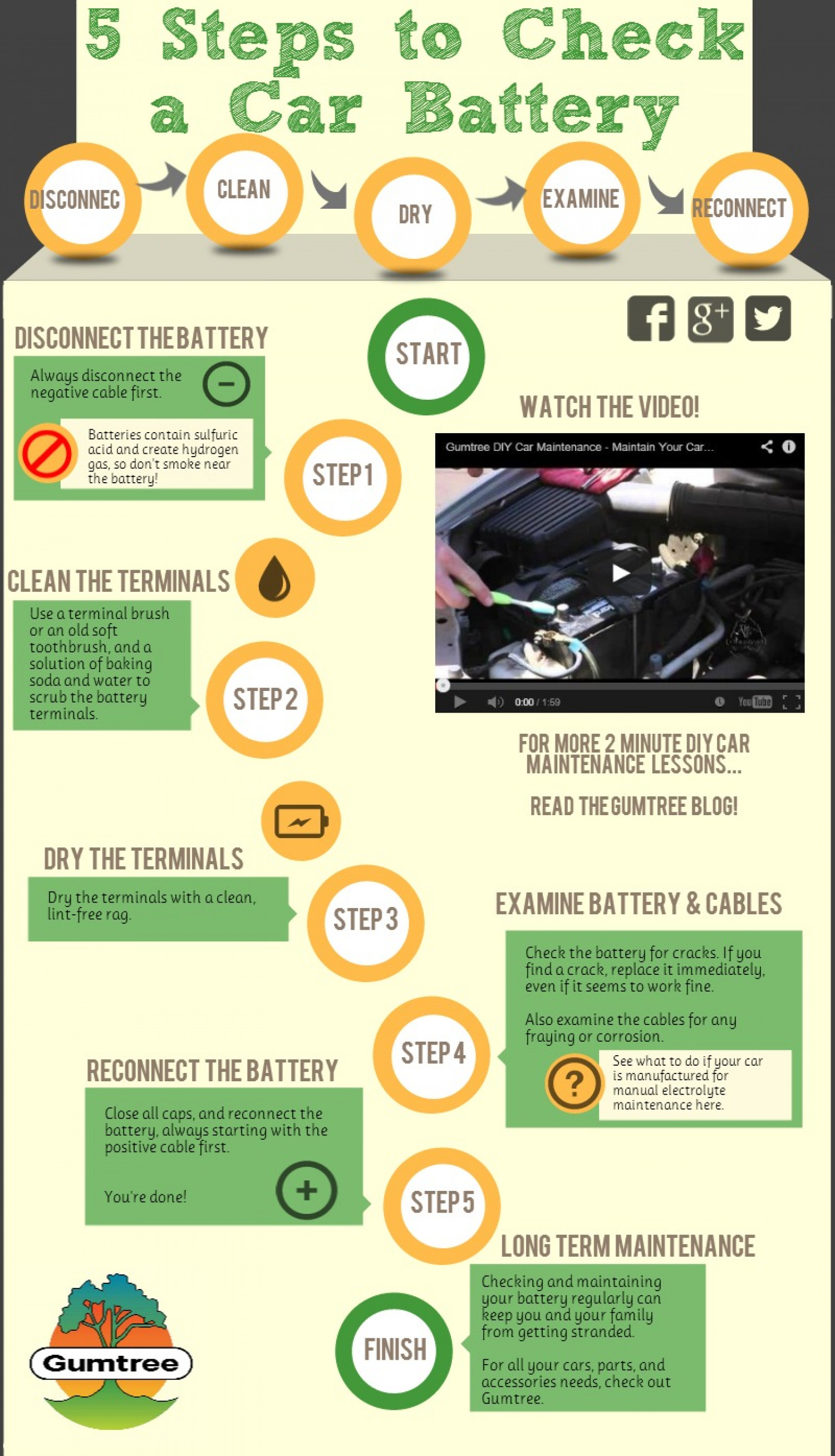 5 Steps to Check a Car Battery Infographic
