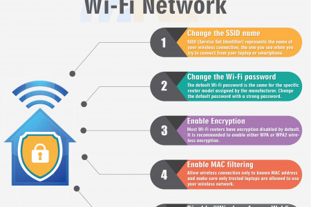 5 Steps to secure your Wi-Fi network Infographic
