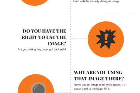 5 things every image needs Infographic