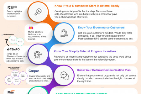 5 Things to Consider When Creating a Shopify Referral Program Infographic