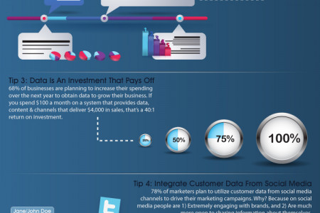 5 Tips To Start Using Big Data Infographic