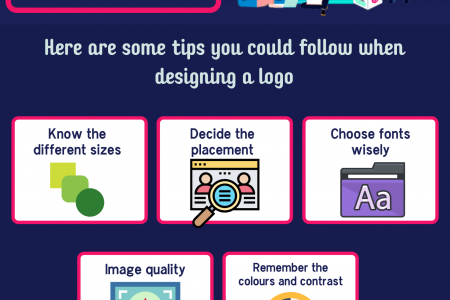 5 Tips When Making A Logo to Put on An Apparel Infographic