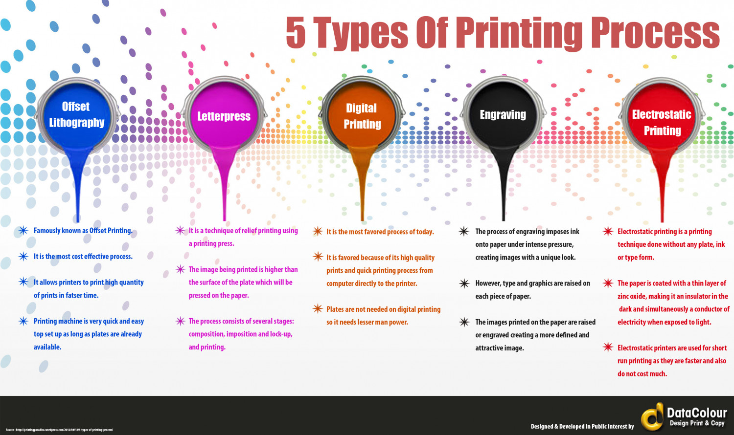 5 Types Of Printing Process Infographic