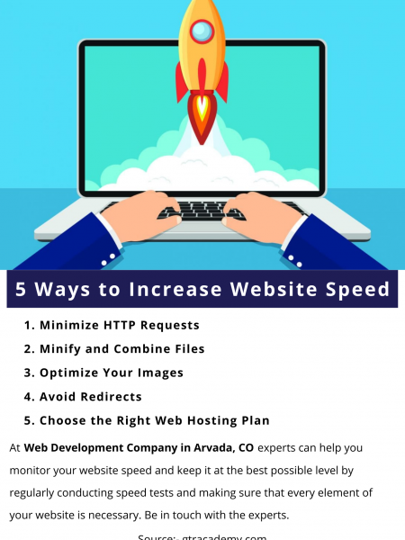 5 Ways to Increase Website Speed Infographic