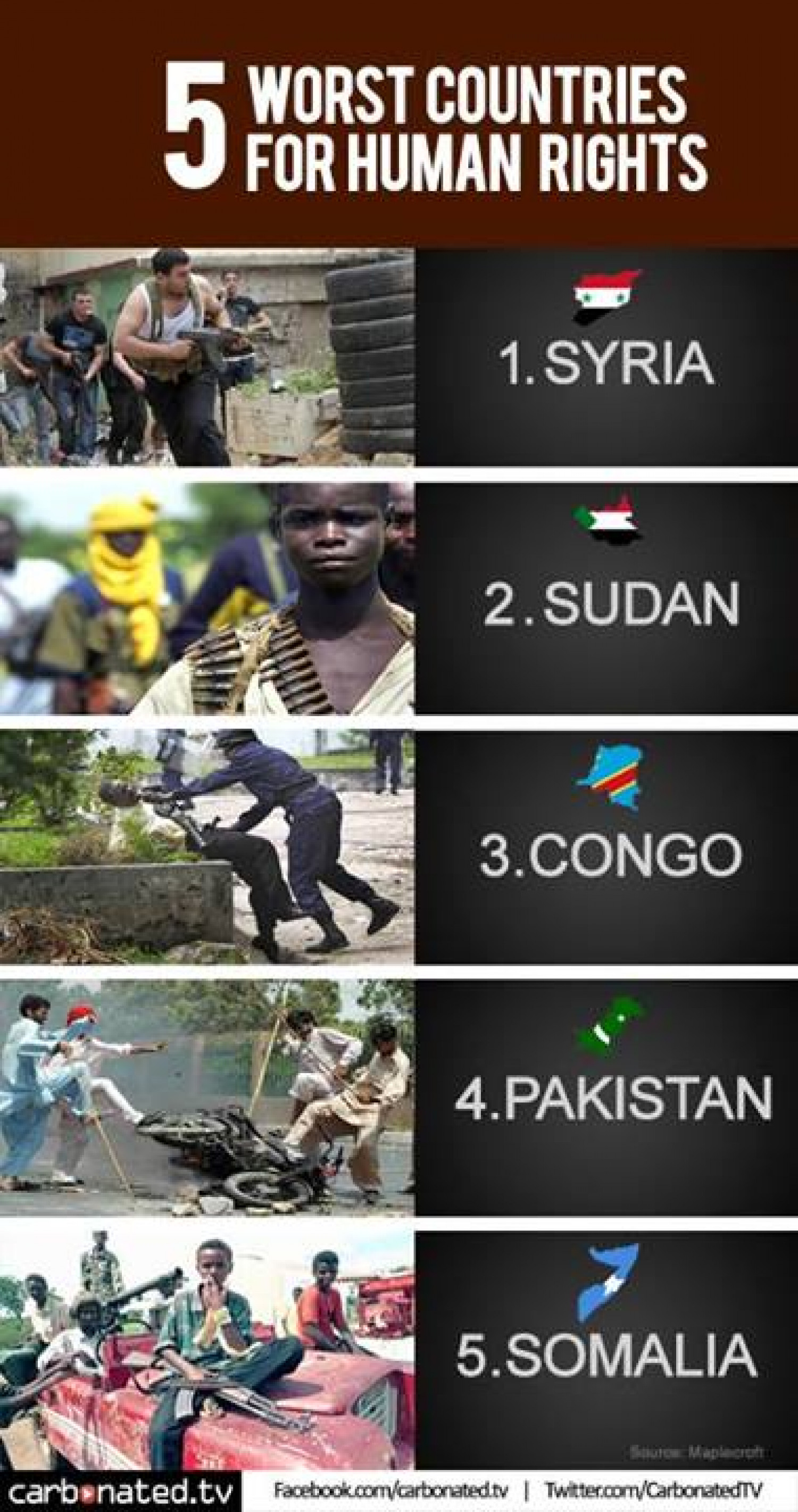 5 Worst Countries For Human Rights Infographic