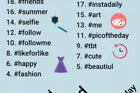 50 Hastahs más utilizados en Instagram Infographic