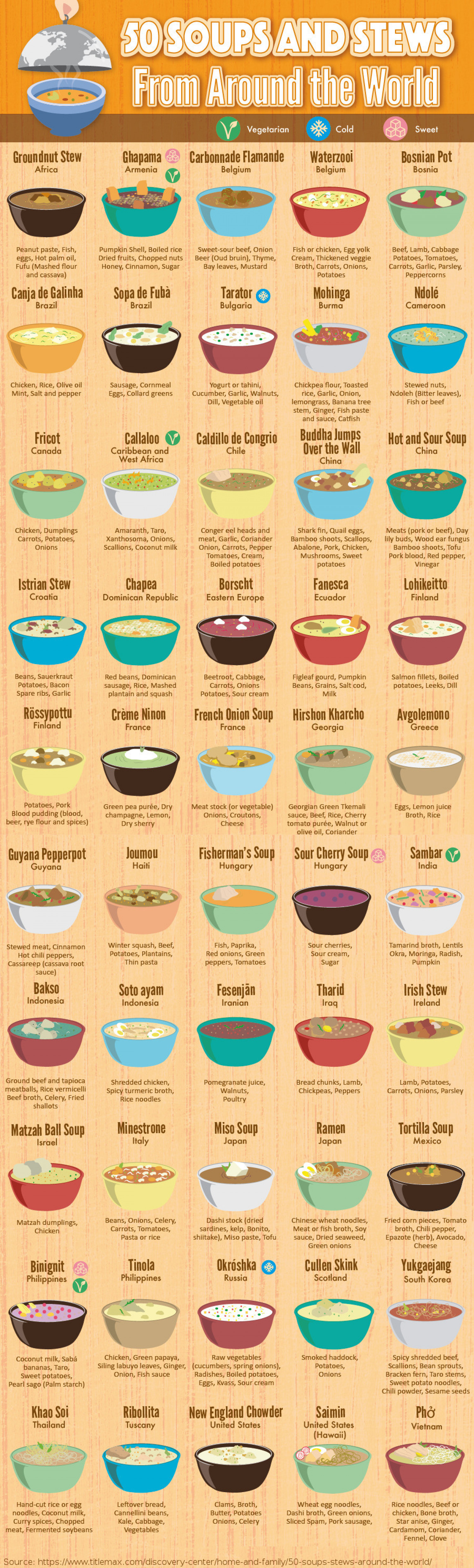 50 Soups and Stews From Around the World  Infographic