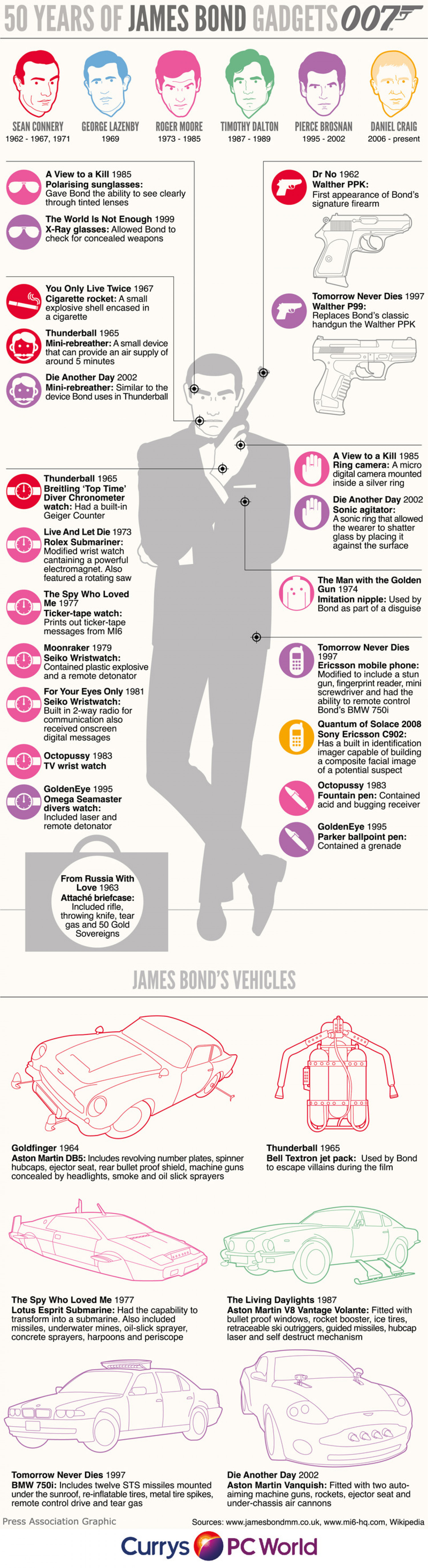 50 Years Of James Bond Gadgets Infographic