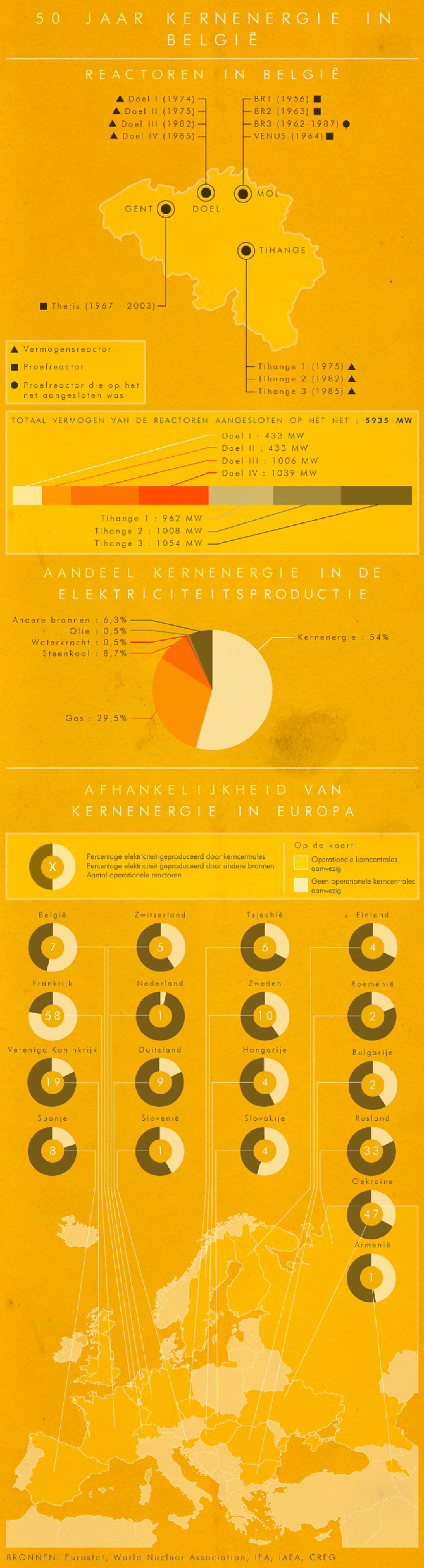 50 years of nuclear energy in Belgium Infographic