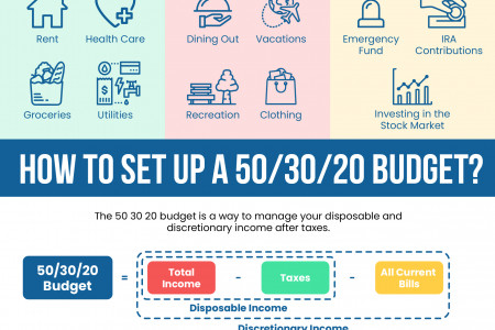 50/30/20 Budget Rule Method Infographic