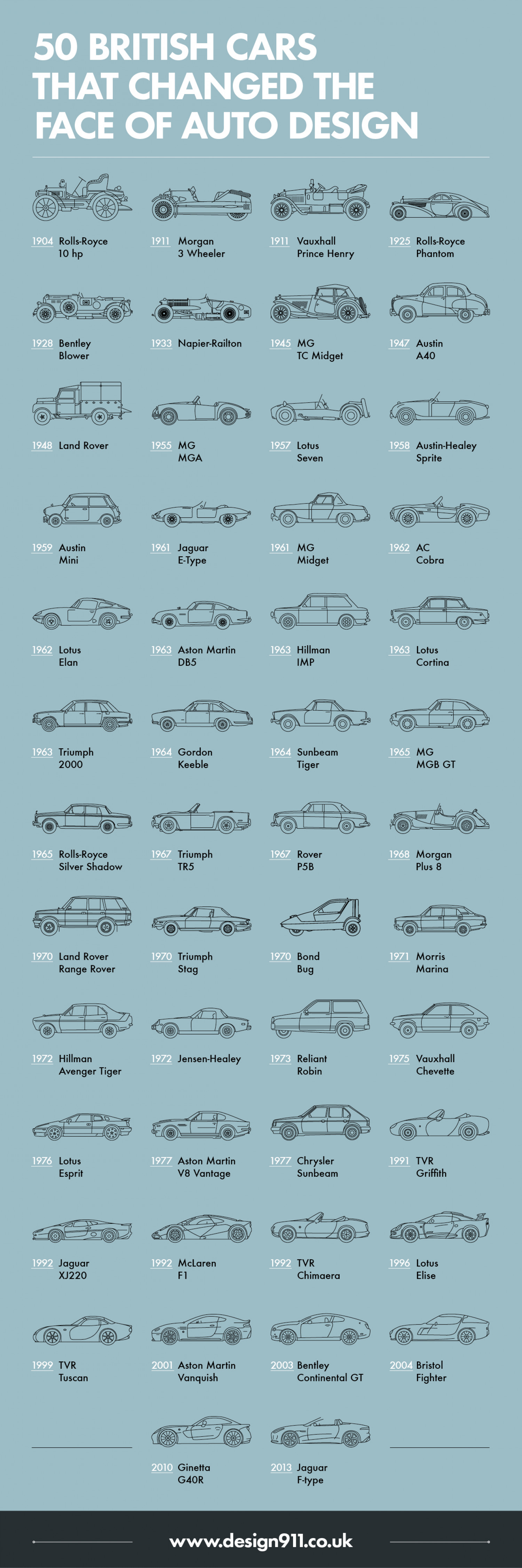 50 British Cars Which Changed The Face of Auto Design Infographic