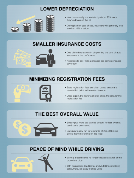 5 Logical Reasons to Buy a Used Car Infographic