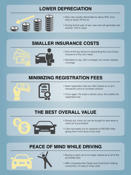 What should i consider 2024 when buying a car