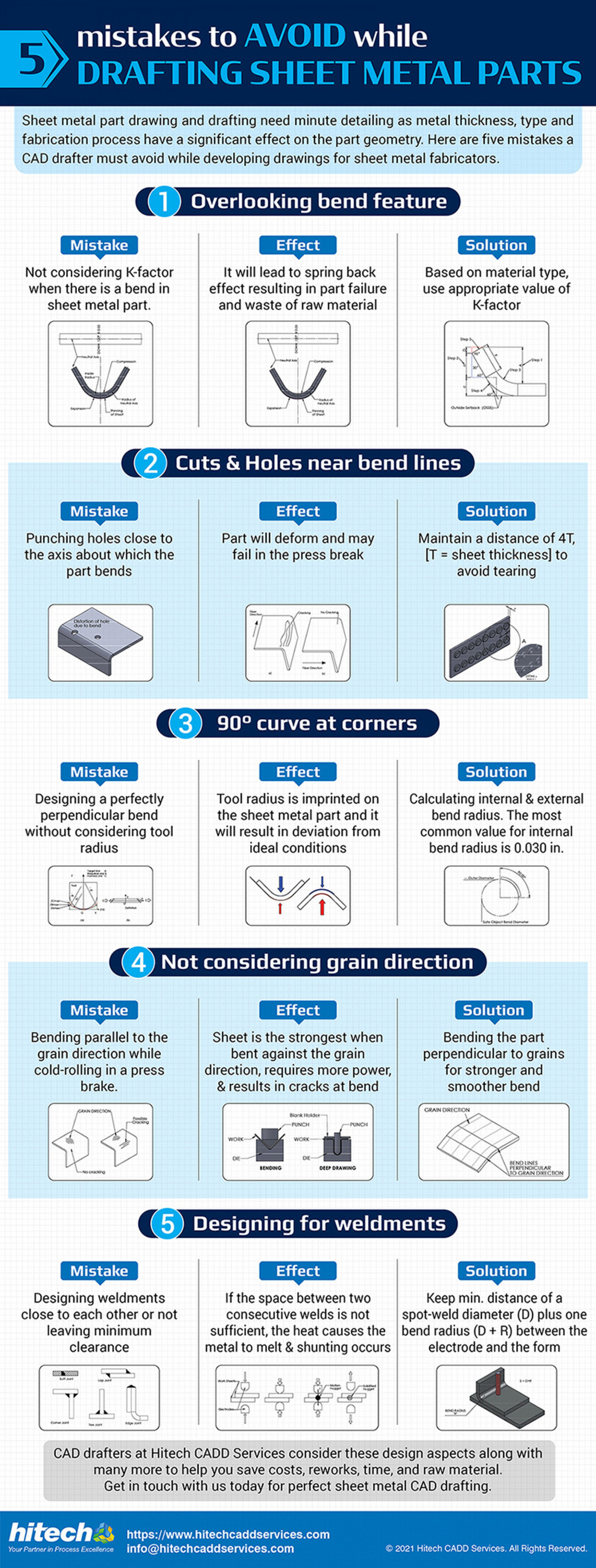 5 Mistakes to avoid when drafting sheet metal parts Infographic