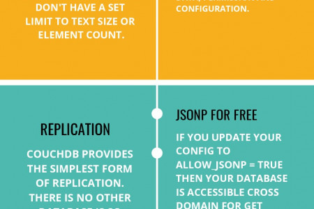 6 Features of CouchDB Every Developer should know!!! Infographic