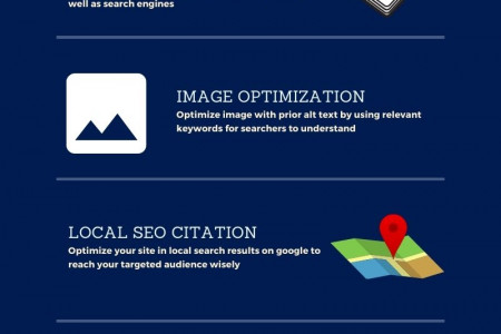 6 Major SEO Techniques to Improve Site Traffic Infographic