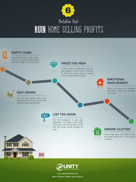 6 Mistakes That Ruin Home Selling Profits Infographic