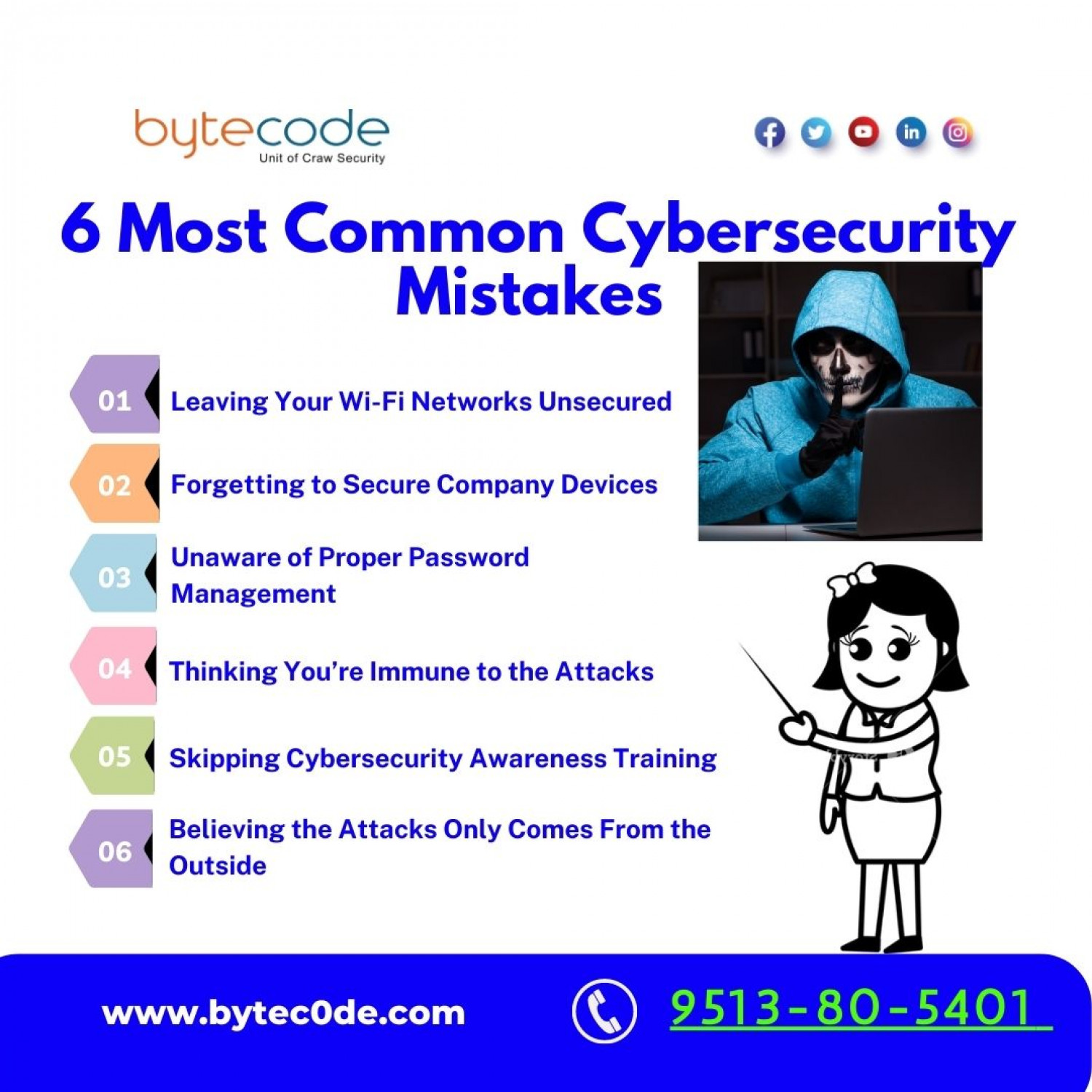 6 Most common Cyber security Mistakes Infographic