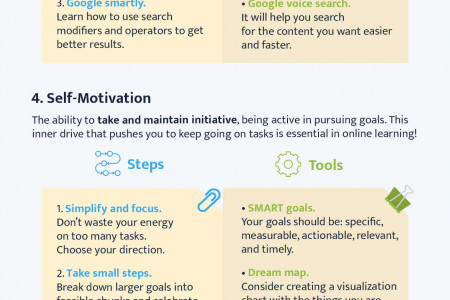 6 Must-Have Skills Necessary to Become a Successful Online Student Infographic