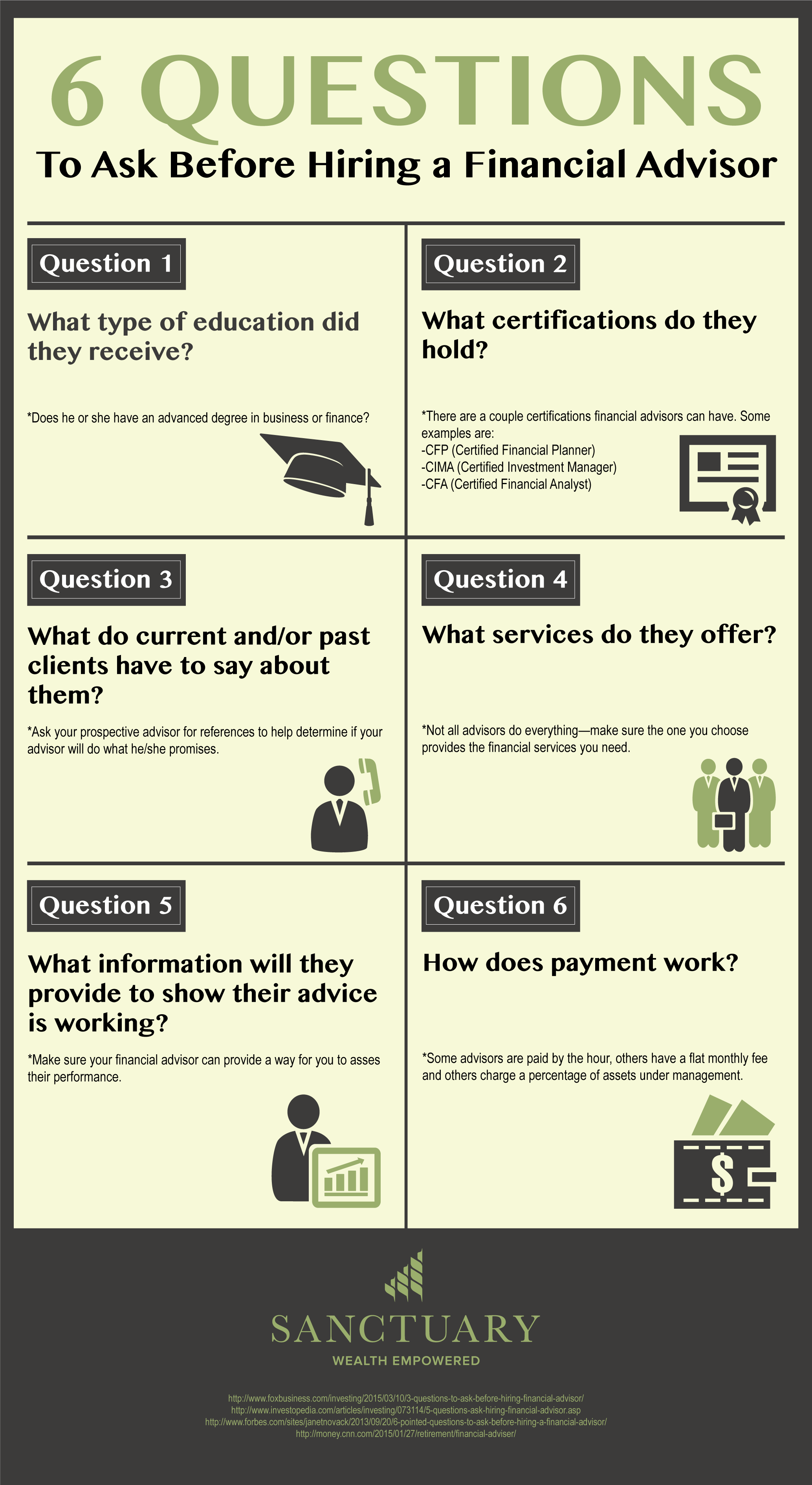 https://i.visual.ly/images/6-questions-to-ask-before-hiring-a-financial-advisor_5572085d97750.png