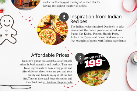 6 Reasons Why Domino's Is Winning in India Infographic