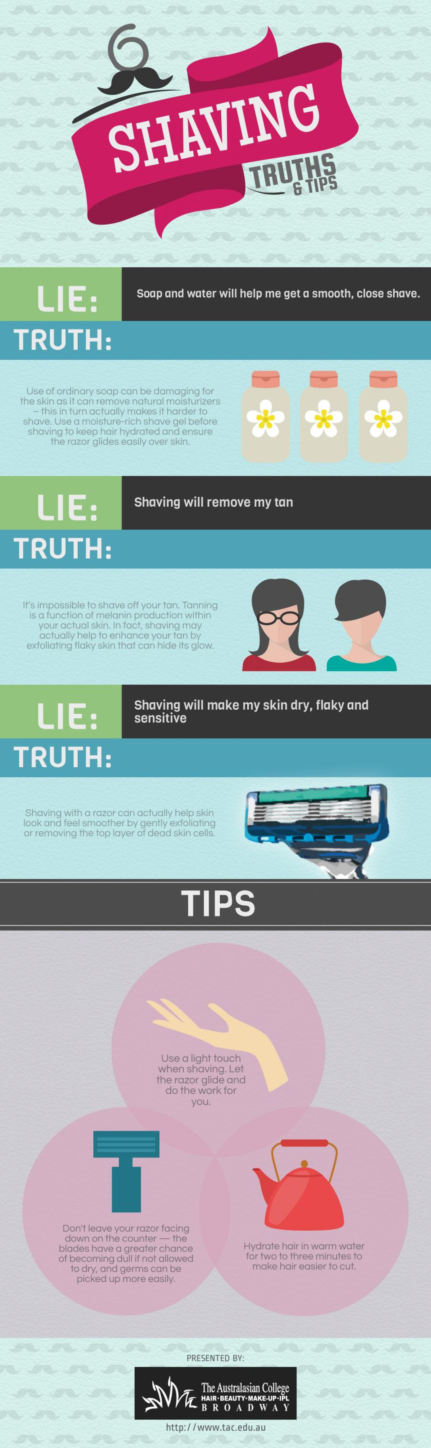 6 Shaving Truths and Tips Infographic