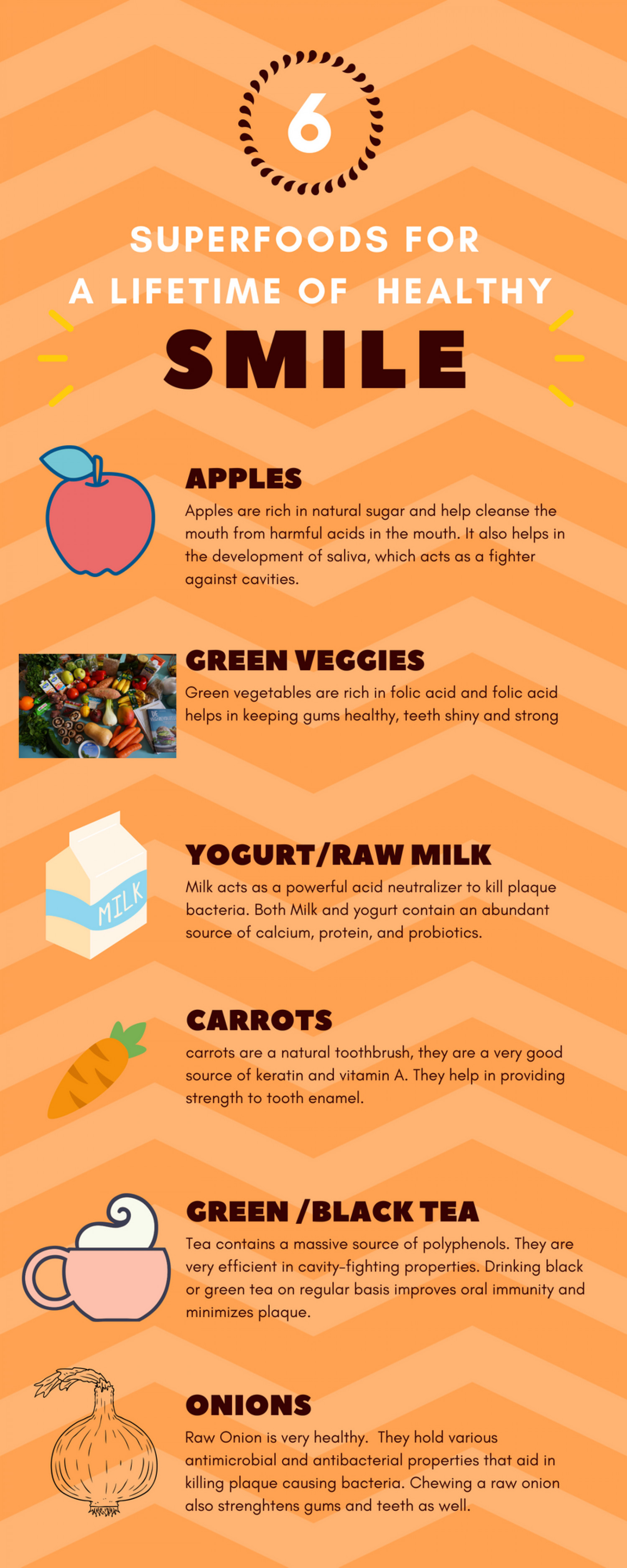 6 Superfoods to Chew On For A Lifetime of Healthy Smile: By Dr. Siddharth Jain (BDS, MDS) Infographic