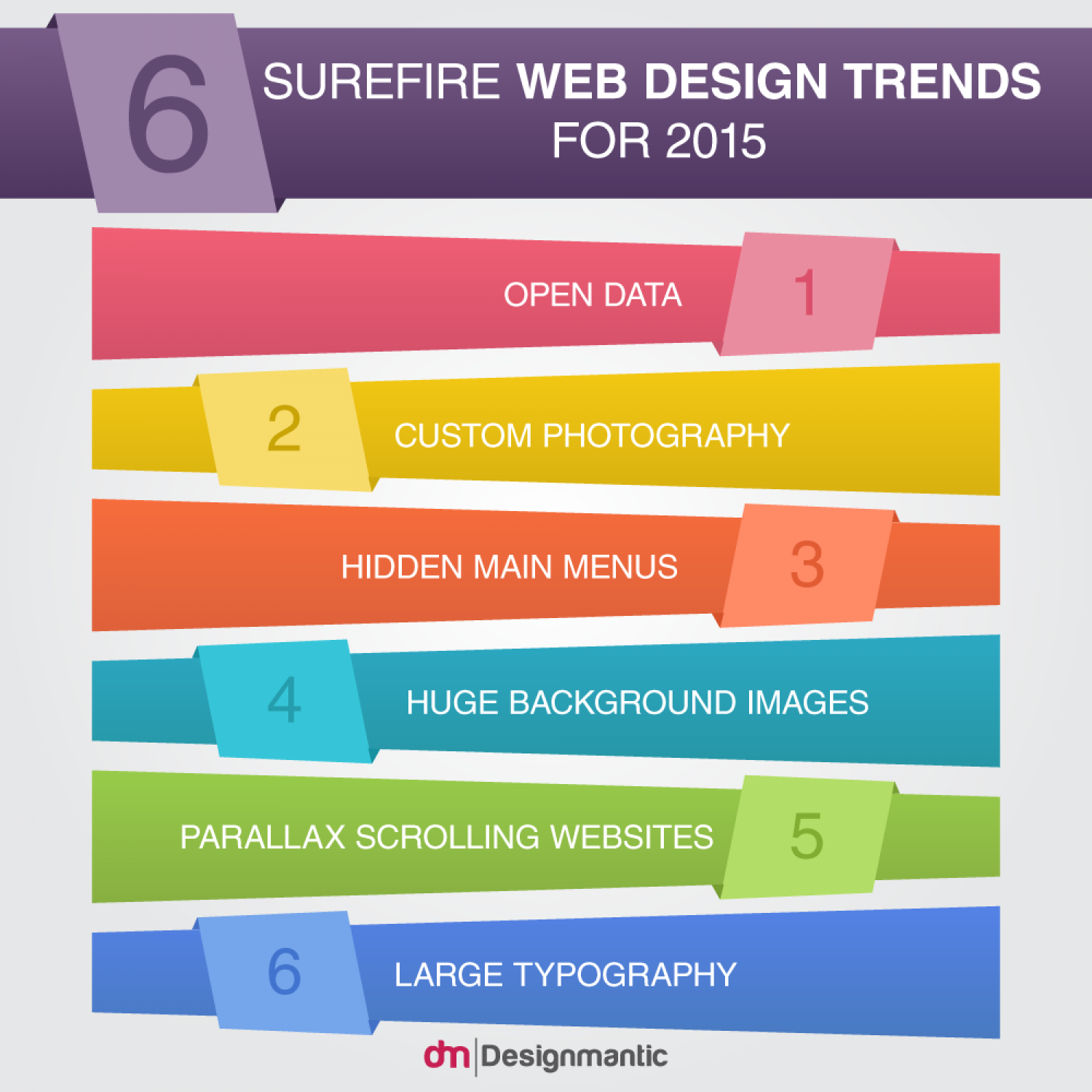 6 Surefire Web Design Trends for 2015 Infographic