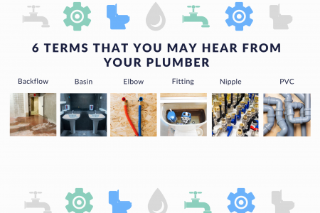 6 Terms that You May Hear from Your Plumber Infographic