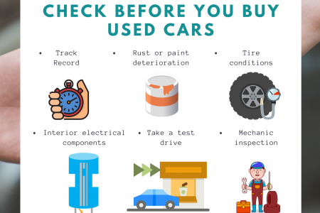 6 Things You Want To Check Before You Buy Used Cars Infographic