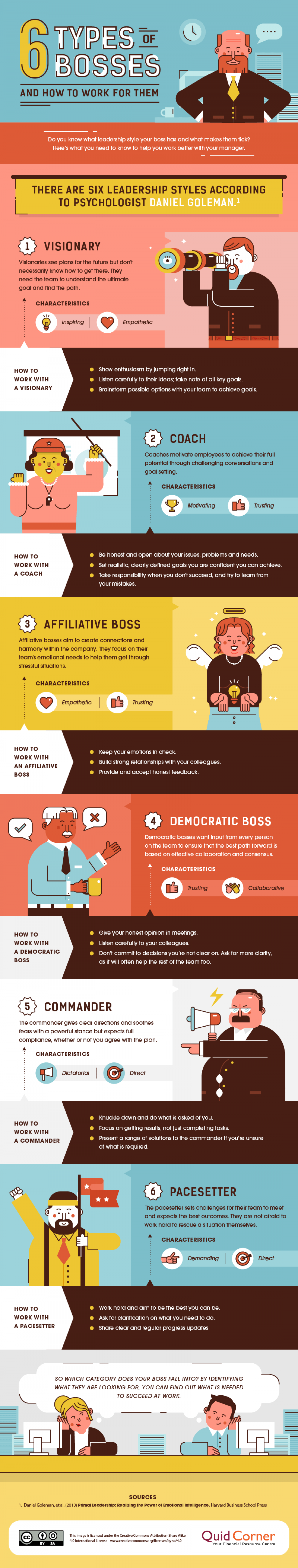 6 Types of Bosses (And How to Work for Them) Infographic