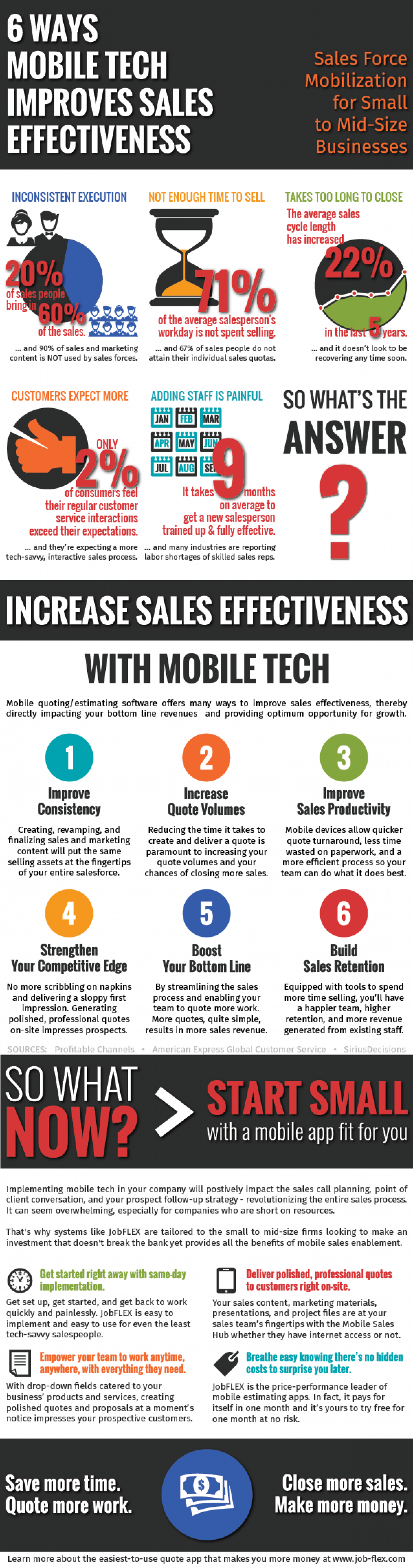 6 Ways Mobile Tech Improves Sales Effectiveness Infographic