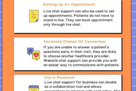 6 Ways to Use Live Chat Support in Healthcare Infographic