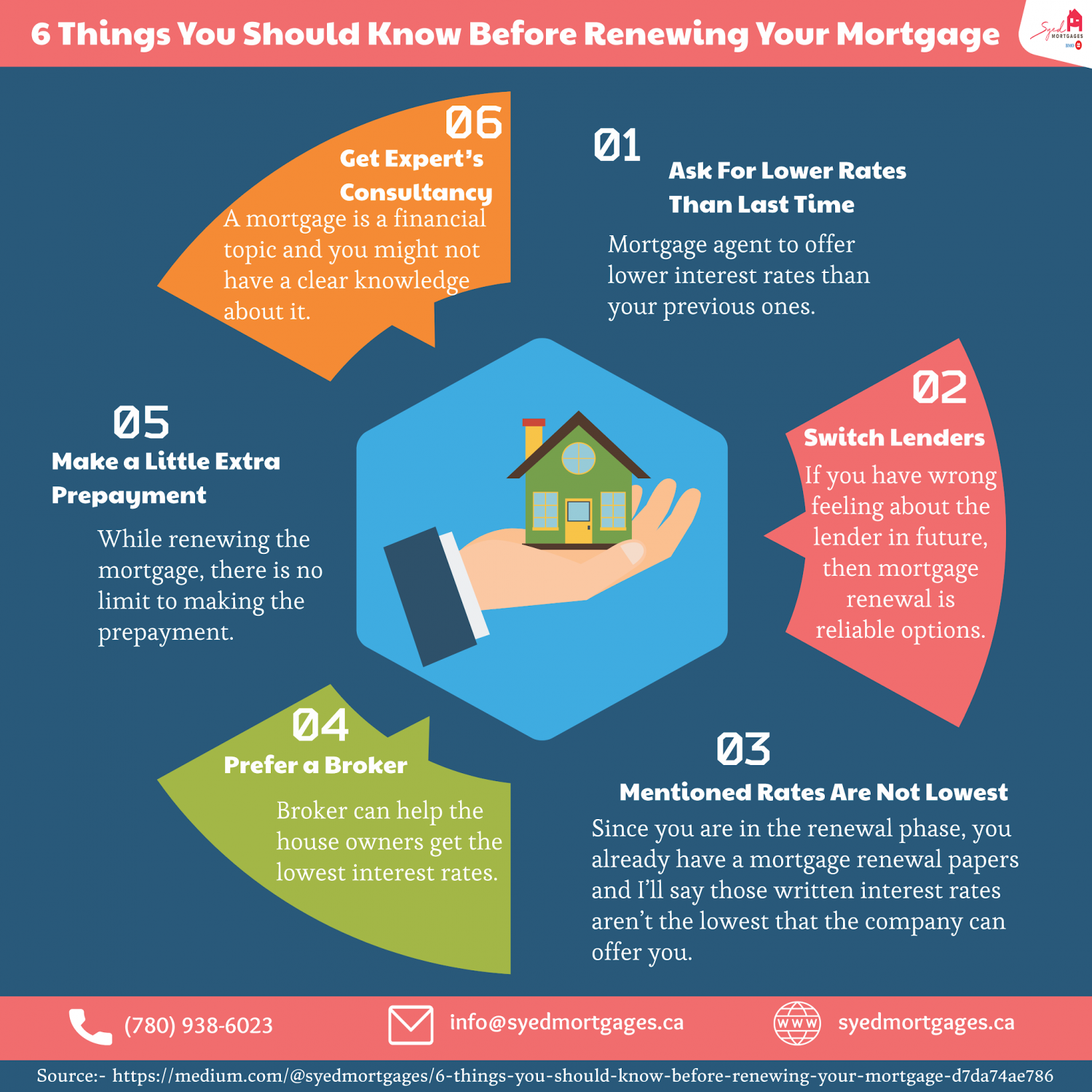 6 Things You Should Know Before Renewing Your Mortgage Infographic