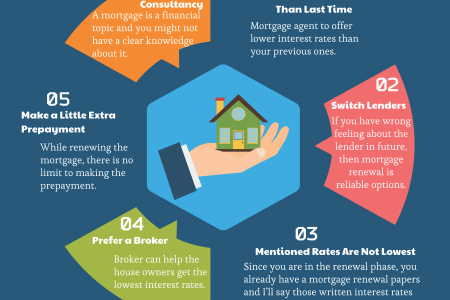 6 Things You Should Know Before Renewing Your Mortgage Infographic