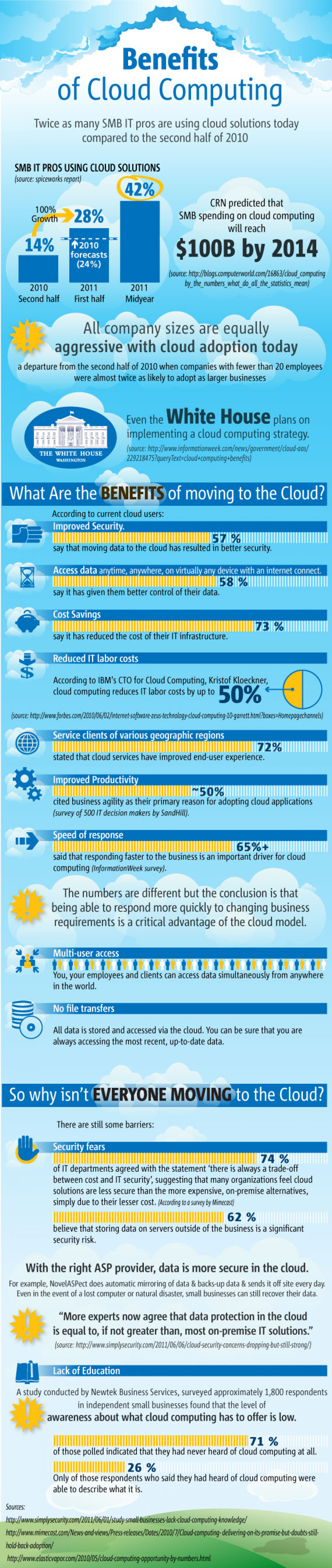 7 Benefits of Cloud Computing for Small Business Infographic