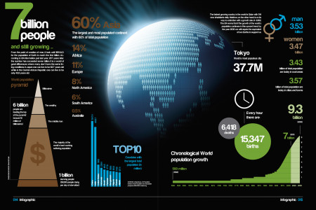 7 Billion People Infographic