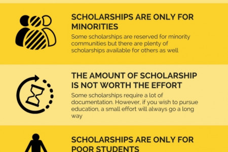 7 Common misconceptions about Scholarships Infographic