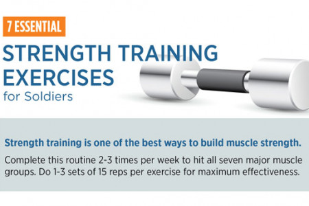 7 Essential Strength Training Exercises for Soldiers Infographic