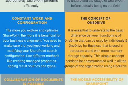 7 Facts you Need to Know about SharePoint Infographic