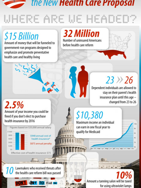 7 Facts You Should Know About the New Health Care Proposal Infographic