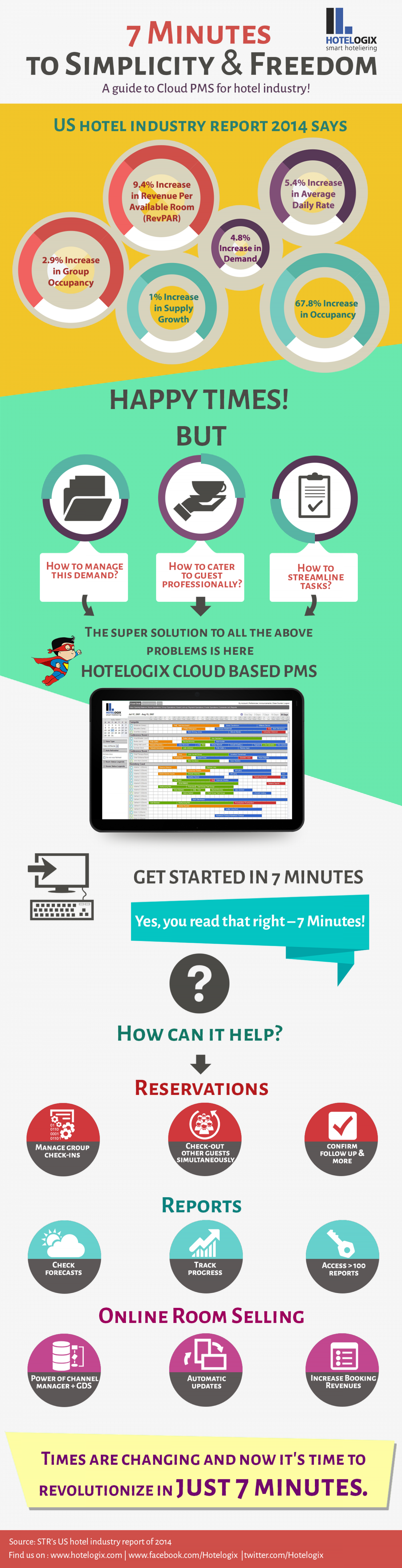 7 minutes to simplicity & freedom - A guide to cloud PMS Infographic