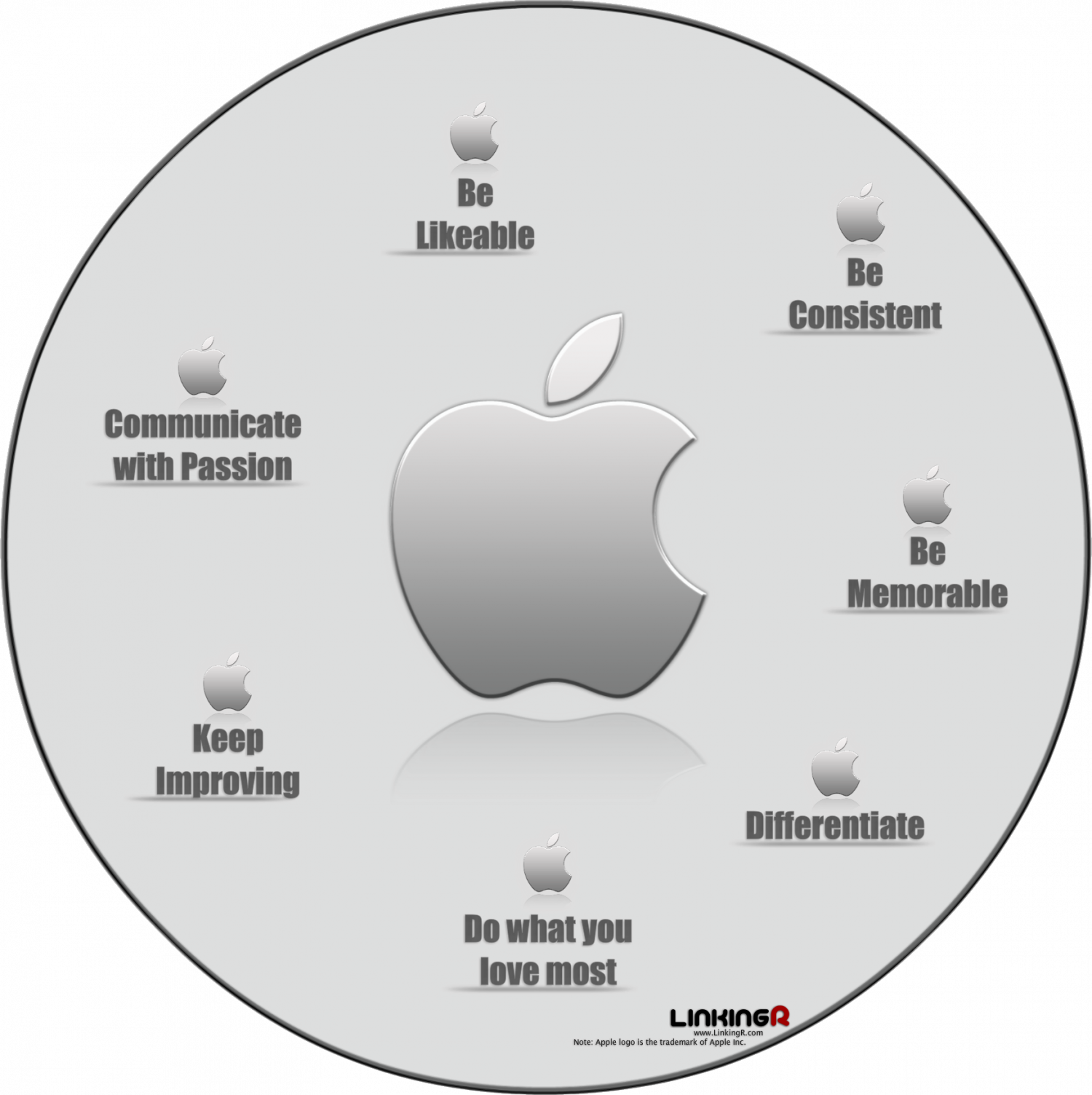 7 Personal Branding Tips from Apple Infographic