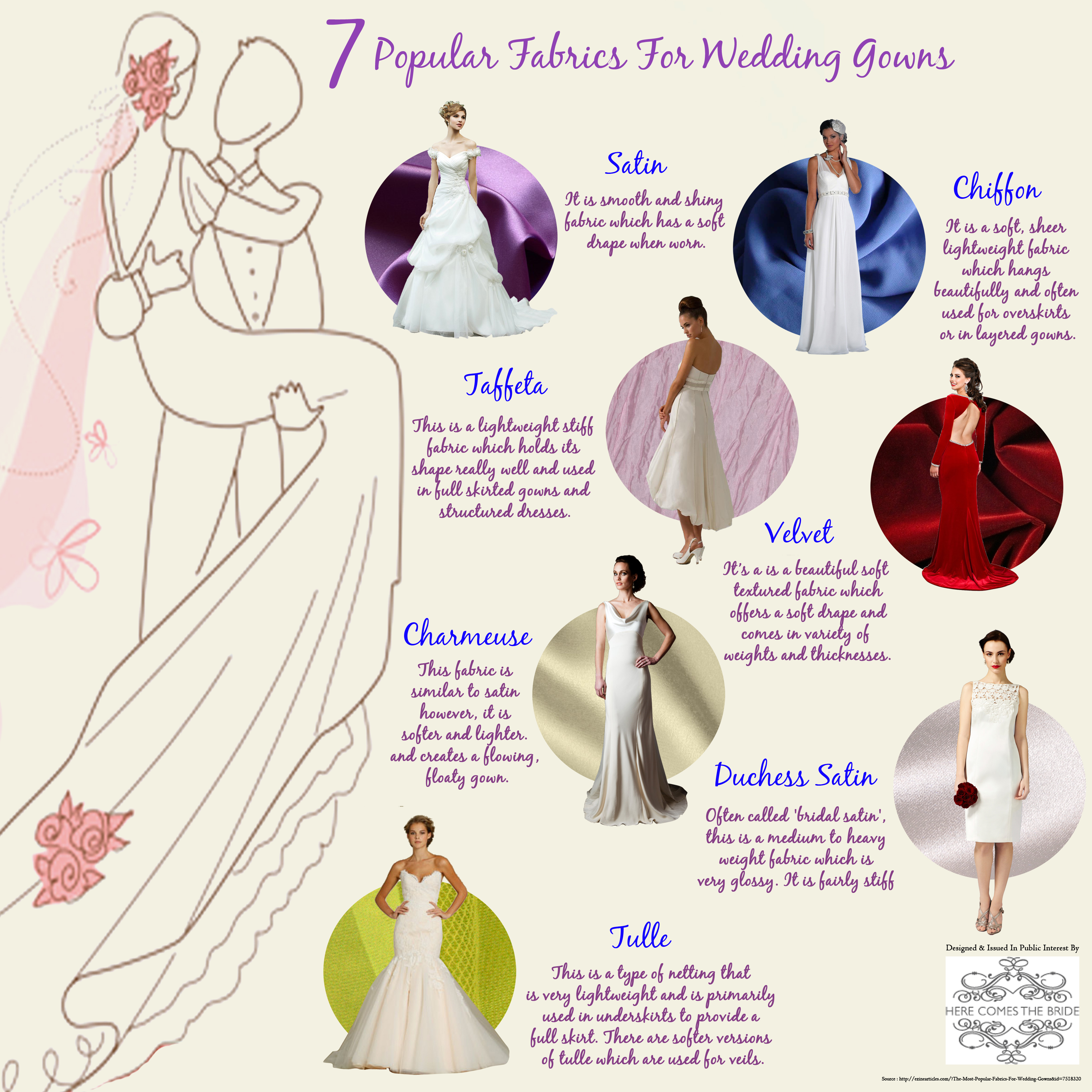The Guide To Find Vintage Wedding Gown Fabrics – Aparnaa Fabrics