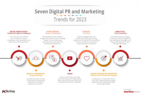 7 PR & Marketing Trends for 2023 Infographic