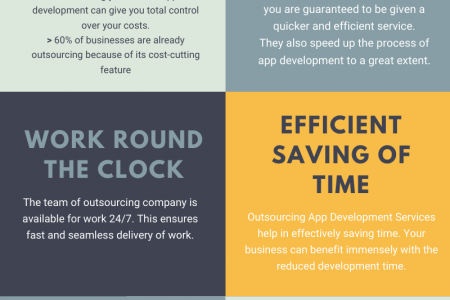 7 Reasons Why Outsourcing Mobile App Development is Good Idea Infographic