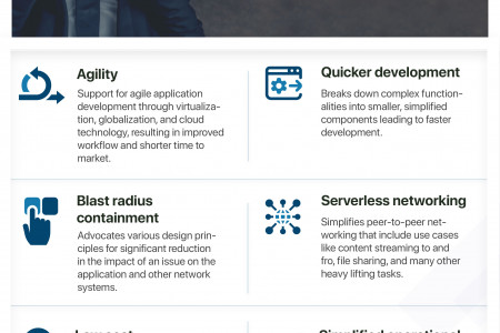 7 Reasons why SaaS applications are Serverless Infographic