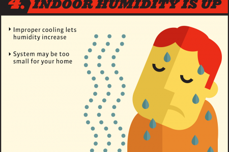 7 Signs the Clock Has Run Out on Your AC Infographic