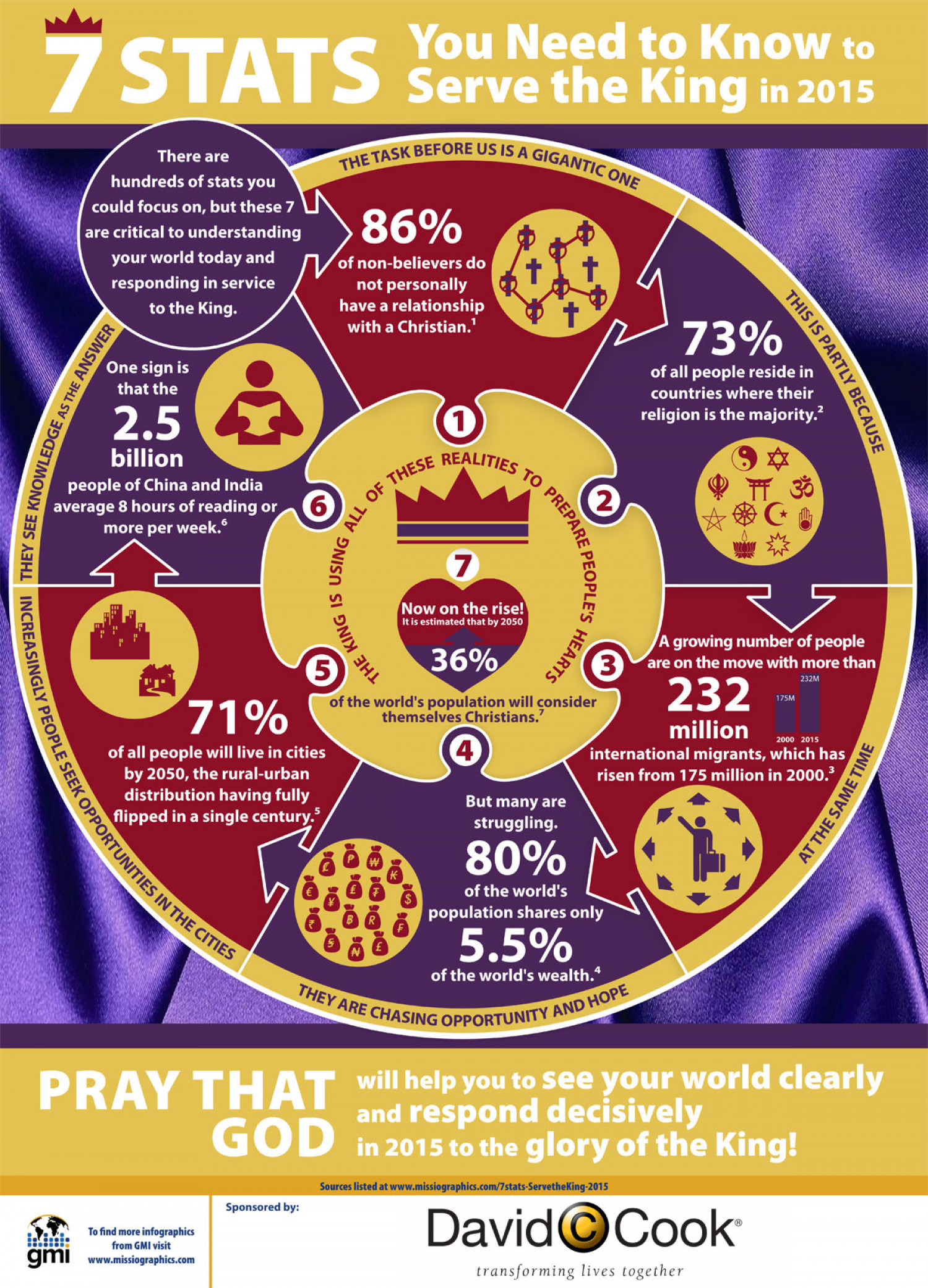 7 Stats to Help You Serve the King in 2015 Infographic