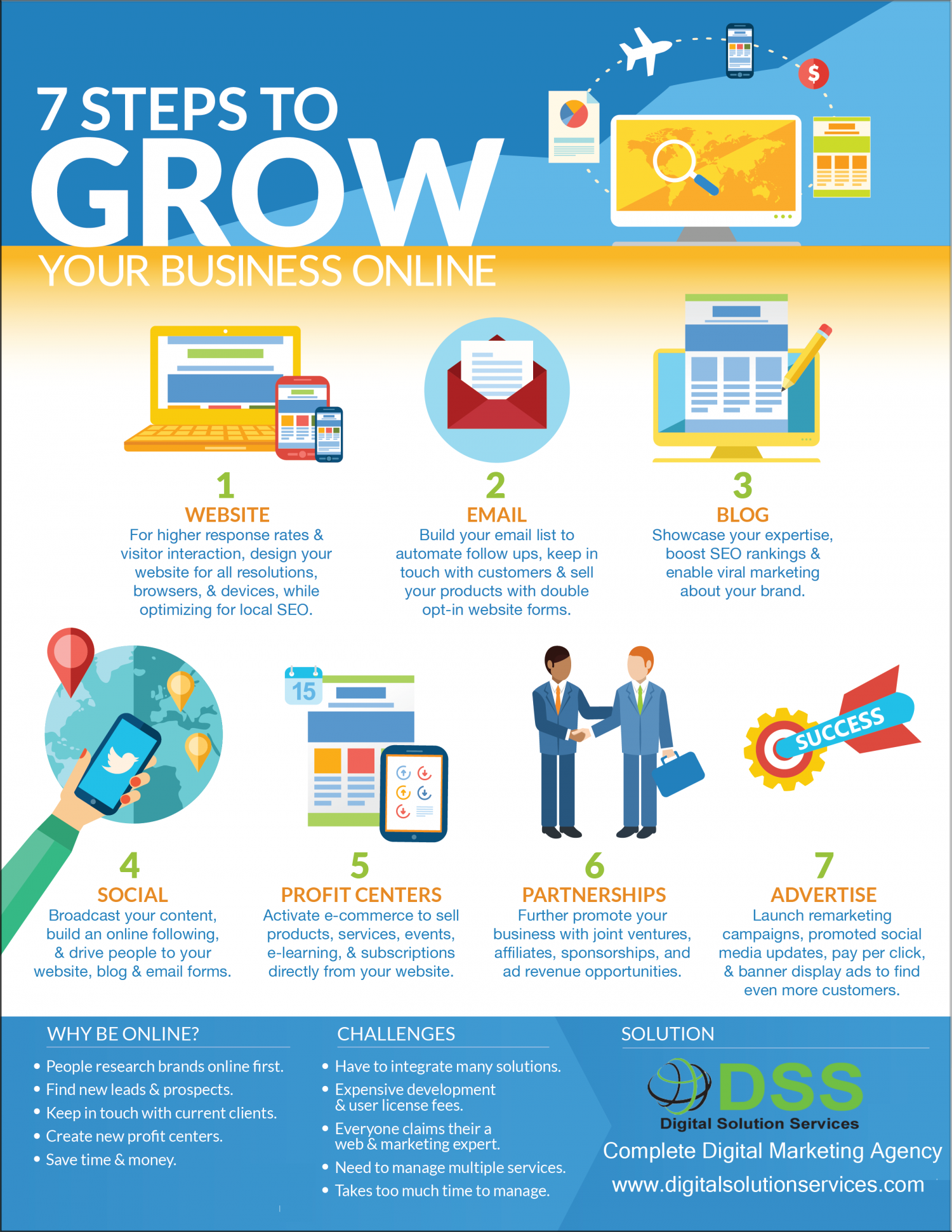 7 Step to Grow Your Business Online  Infographic